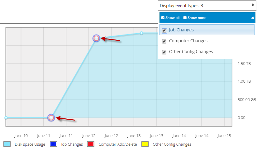 Display event types box