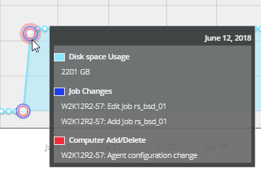 chart information box
