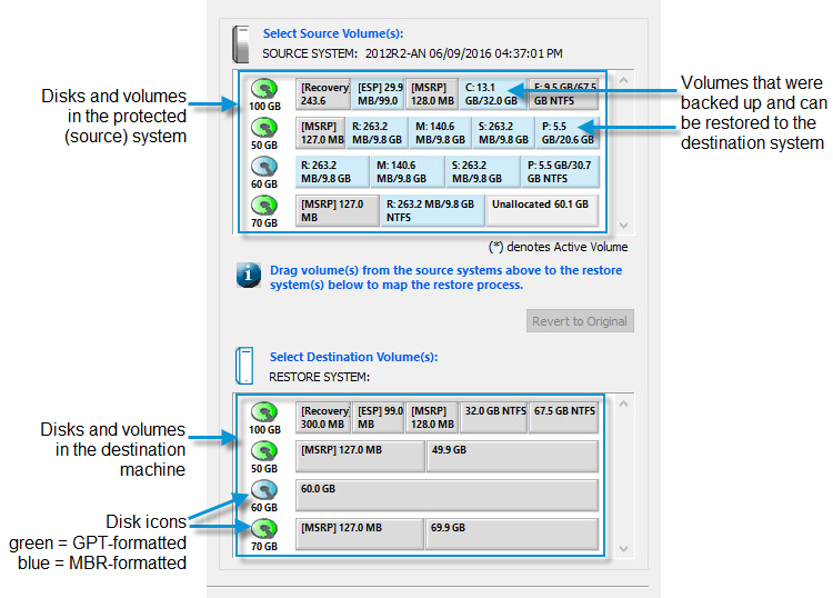 Select Source and Destination Volumes page