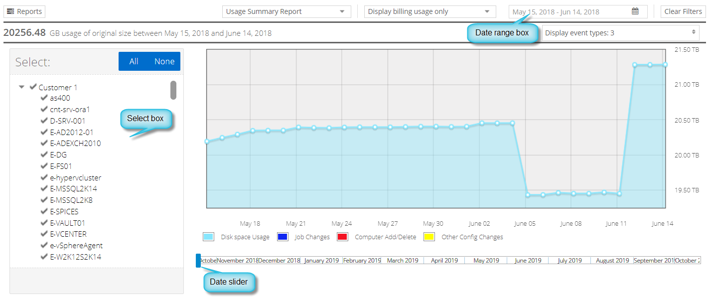 Usage Summary chart